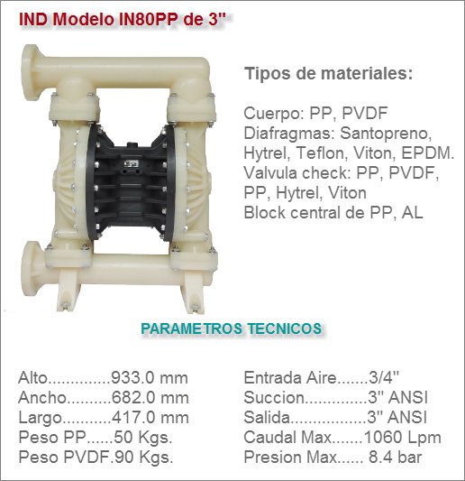 Bomba de diafragma IND Modelo IN080PP de 3