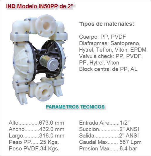 Bomba de diafragma IND Modelo IN050PP de 2