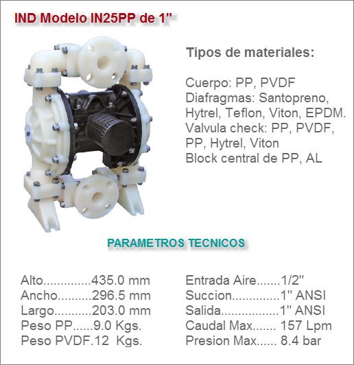 Bomba de diafragma IND Modelo IN025PP de 1
