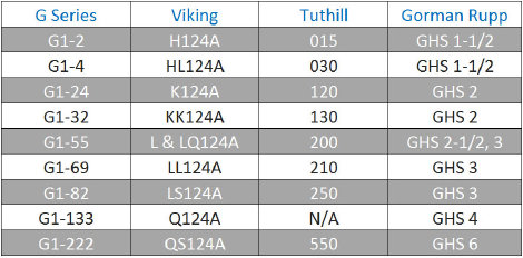 Referencia cruzada viking ENVIROGEAR